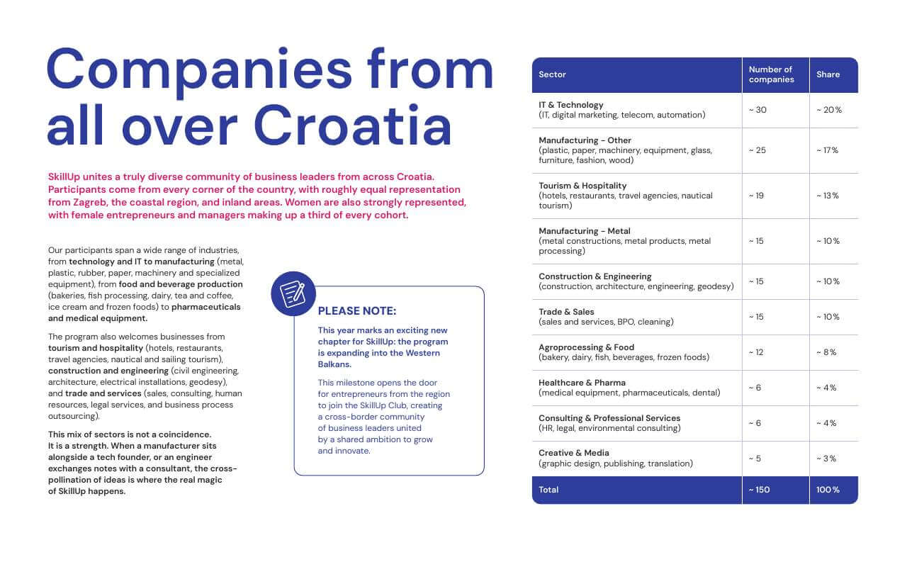 SkillUp 2026 brochure page 10